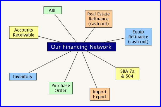 Our lending network is very large. If your business is B2B, we can help you.